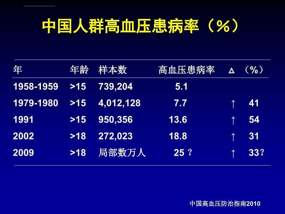 国高血压人群特点__再认识ARBHCTZ临床价值课件_第5页