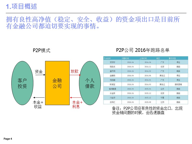 商业计划书（中介联盟）课件_第4页