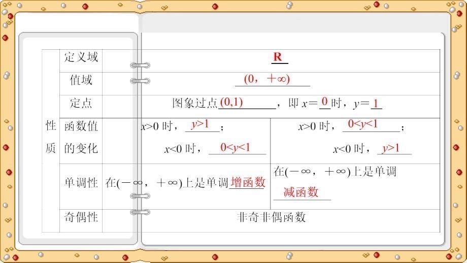 2020-2021年高中数学必修1课件：第3章 指数函数的概念、图象与性质（苏教版）_第5页