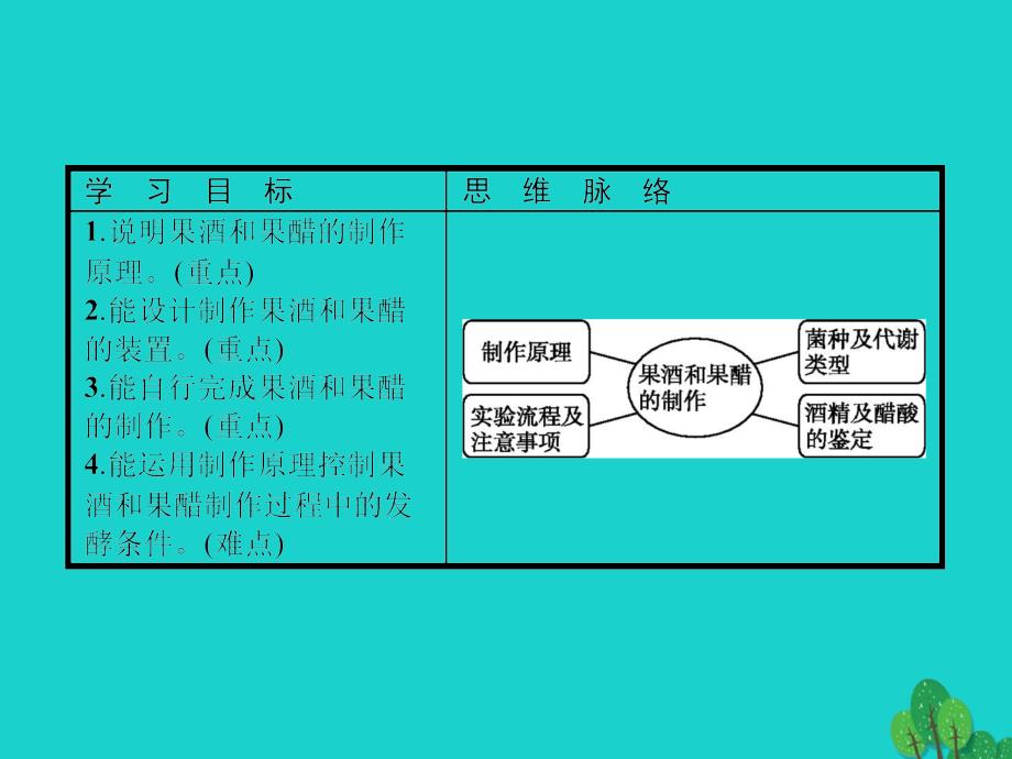 2017-2018学年高中生物 传统发酵技术的应用 1.1 果酒和果醋的制作课件 新人教版选修1_第3页