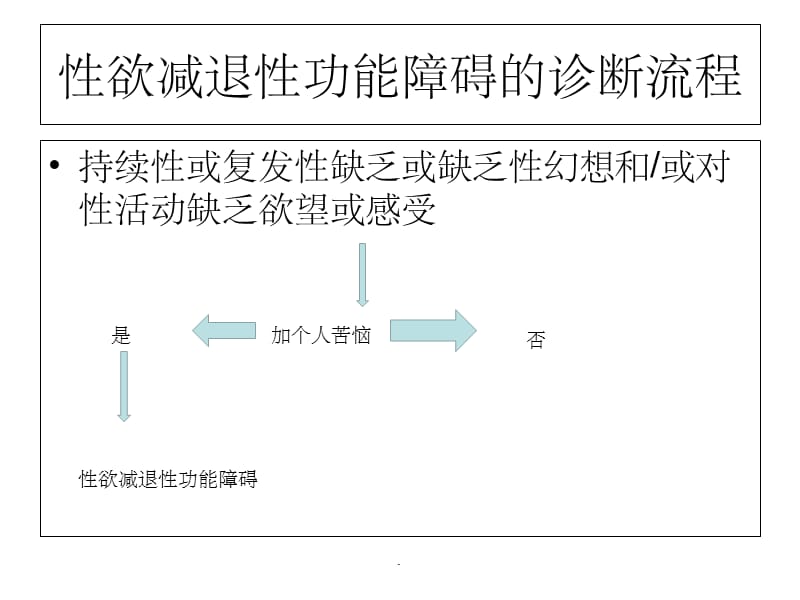 女性性功能障碍评估及治疗ppt课件_第4页