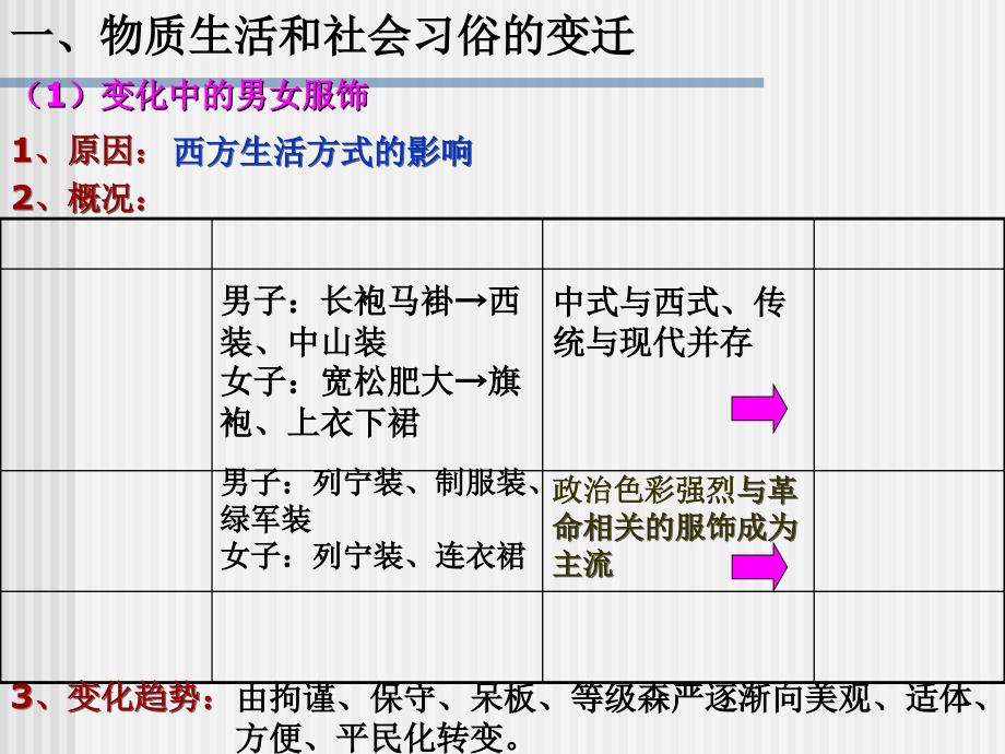 历史必修二第五单元课件_第4页