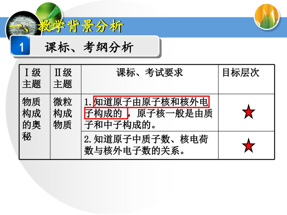 原子的构成说课课件_第3页