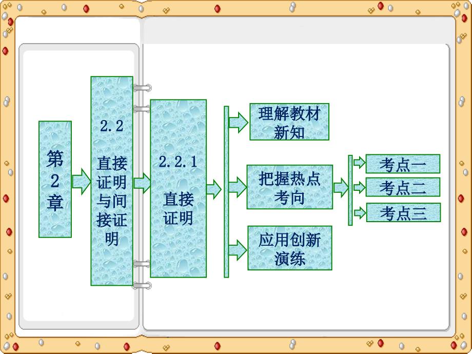 2020-2021年高二数学选修课件：第2章 直接证明（苏教版）_第2页