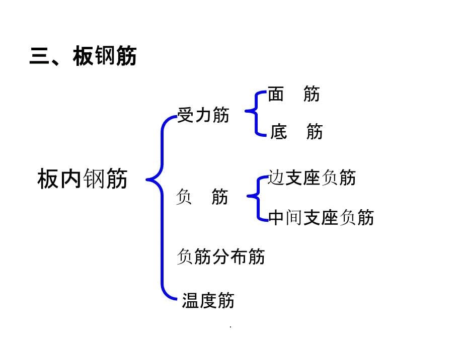 平法识图与钢筋算量板ppt课件_第5页