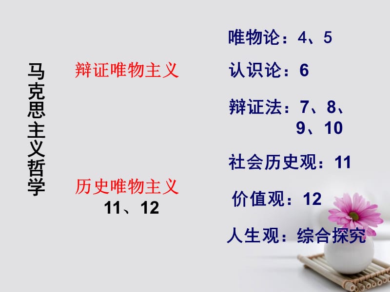 2016-2017学年高中政治 专题11.1 社会发展的规律课件（提升版）新人教版必修4_第1页