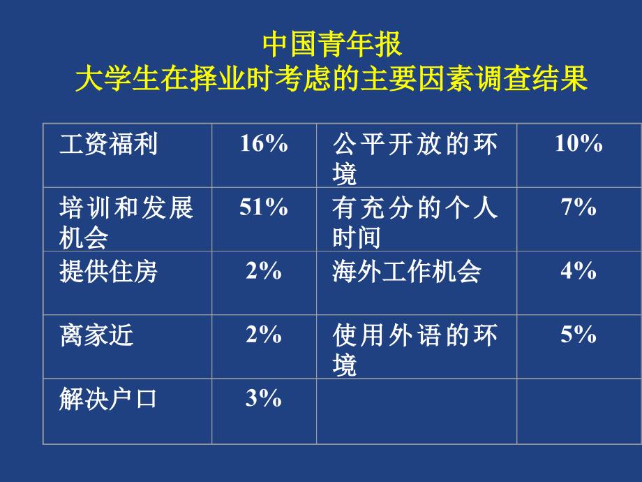 员工培训开发课件_第1页