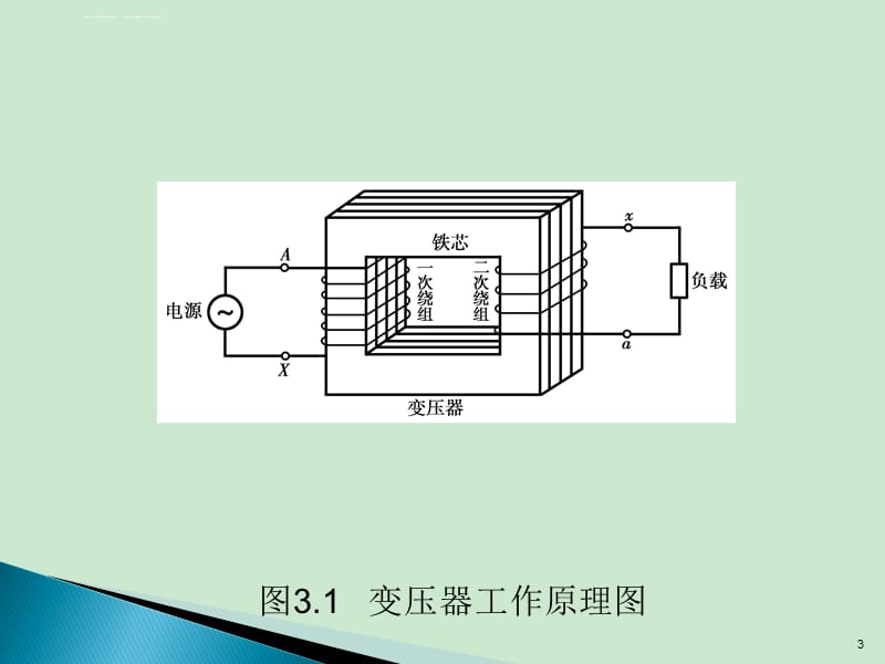 变压器及其原理课件_第3页