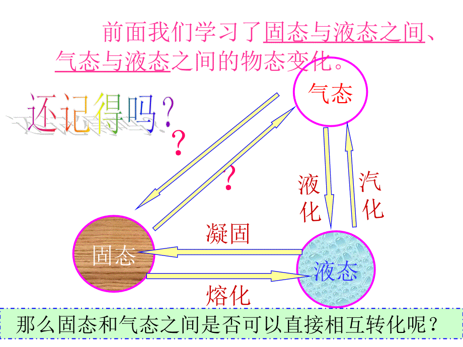 (课堂教学课件）新人教版八年级物理上册《3.4升华和凝华》课件（15）_第4页