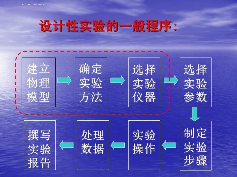 双棱镜干涉课件_第5页