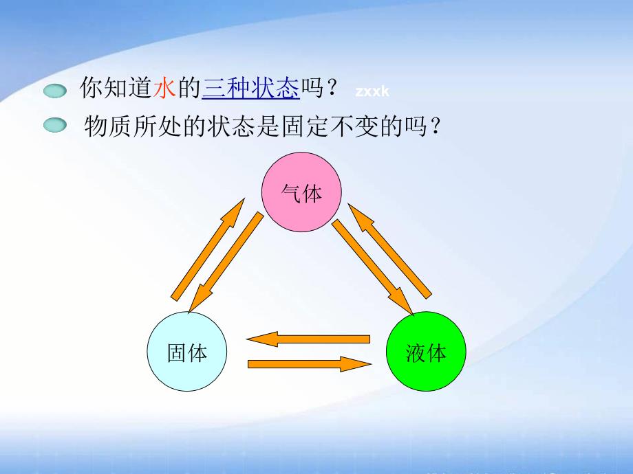 (课堂教学课件）八年级物理上册教学课件：熔化和凝固2_第3页