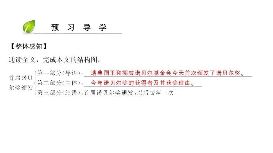 (课堂教学课件）部编版八年级上册语文首届诺贝尔奖颁发 课件一_第5页