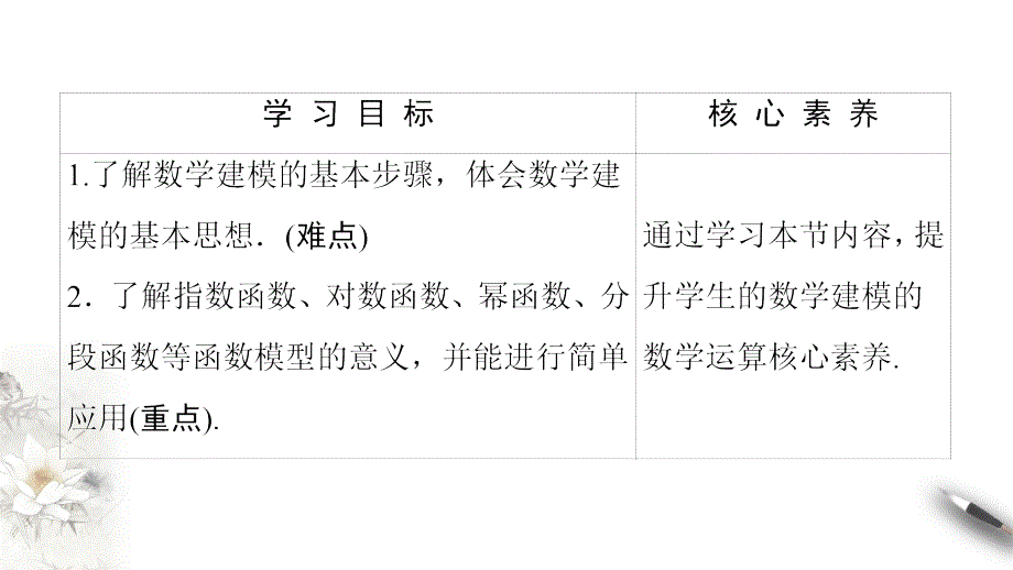 2020-2021年数学必修1课件课时分层作业：第3章 3.4 3.4.2　函数模型及其应用（苏教版）_第3页