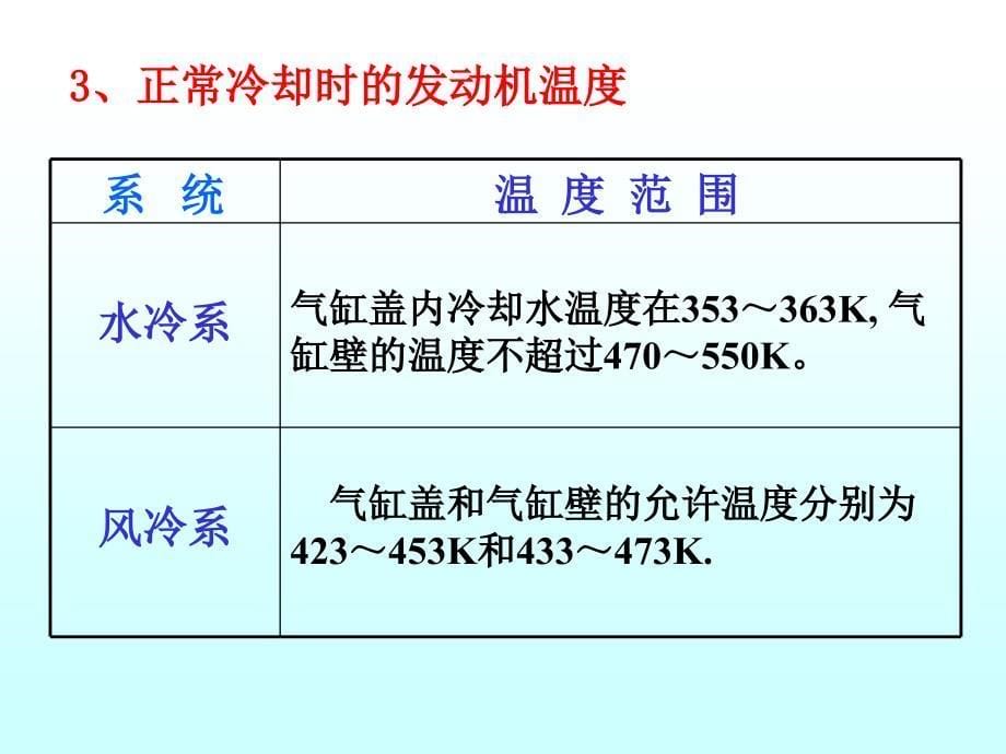 发动机冷却系课件_第5页