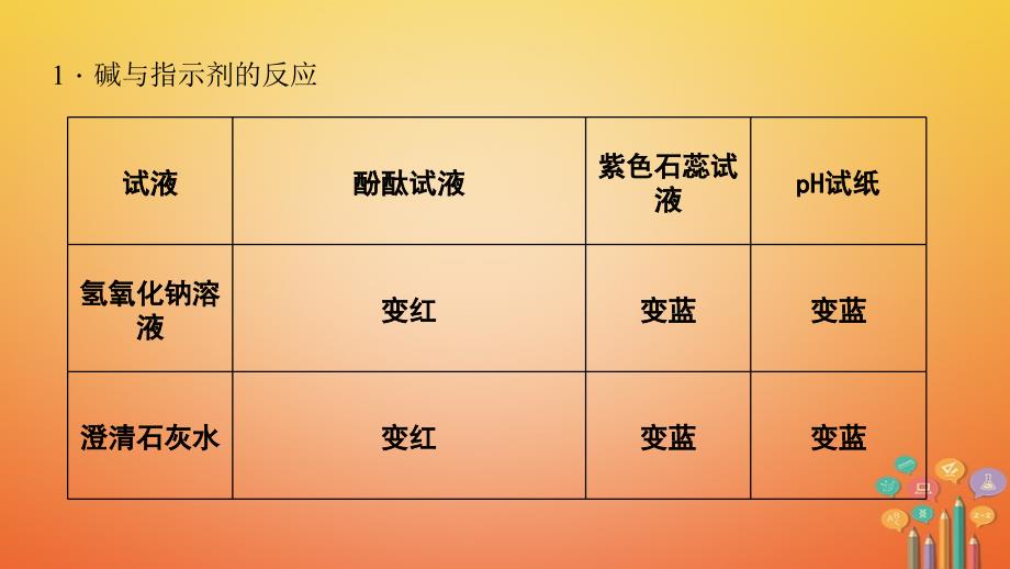 2017年秋九年级科学上册 1.4 常见的碱 碱有哪些性质习题课件 （新版）浙教版_第3页