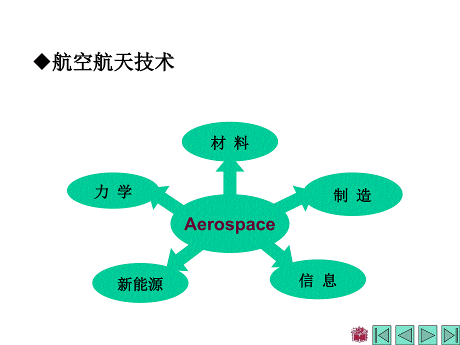 哈工大第7版理论力学第一章课件_第2页