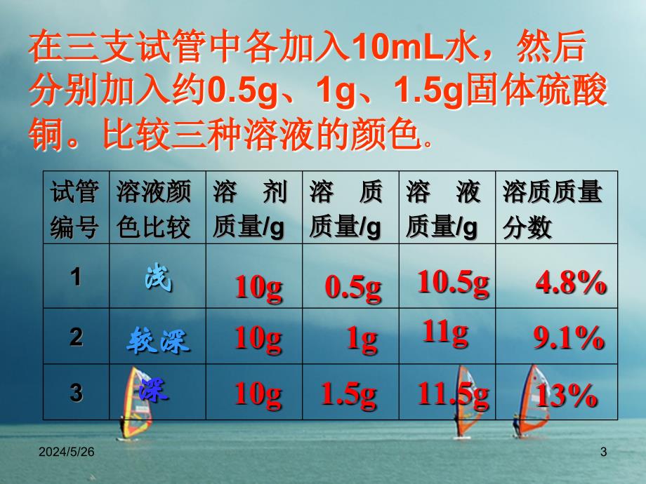 广东省深圳市龙华新区九年级化学下册 9.3 溶质的质量分数课件 （新版）新人教版_第3页