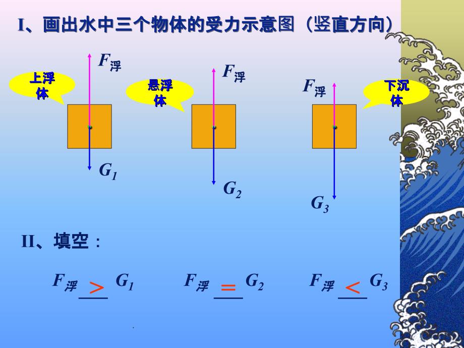 九年级物理 - 14.6浮力的应用ppt课件_第2页