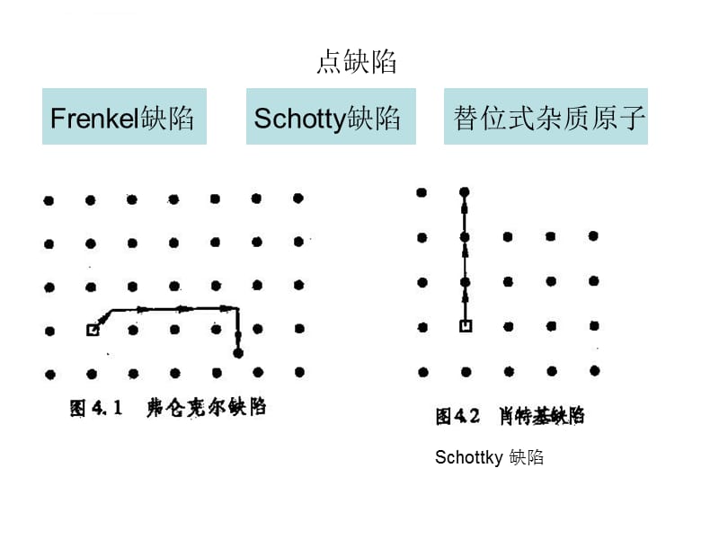 固体物理第四章-晶体的缺陷课件_第2页