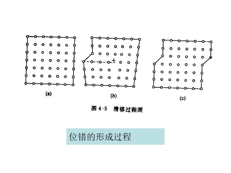 固体物理第四章-晶体的缺陷课件_第5页