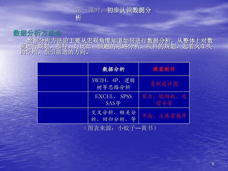 数据分析 统计分析 培训PPT_第5页