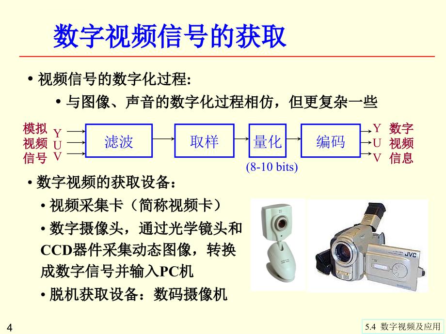 同方 第5章5.4 数字视频及应用课件_第4页