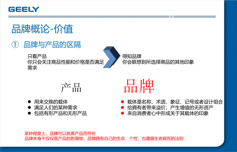 品牌基础培训课件_第3页