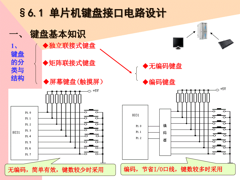 单片机键盘、显示接口技术课件_第2页