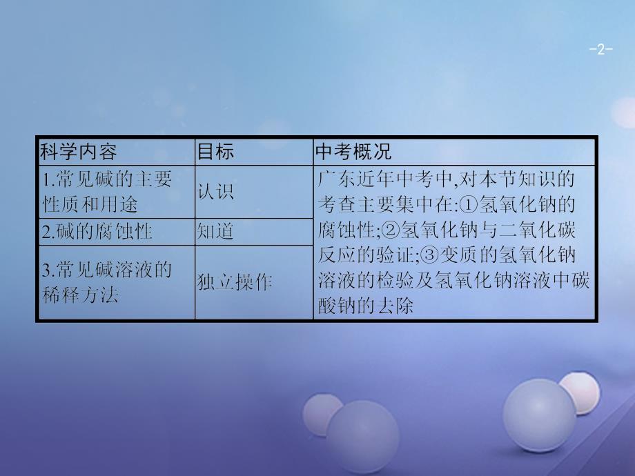 广东省汕尾市陆丰市2017届中考化学 第三部分 身边的化学物质 3.9 常见的碱复习课件_第2页