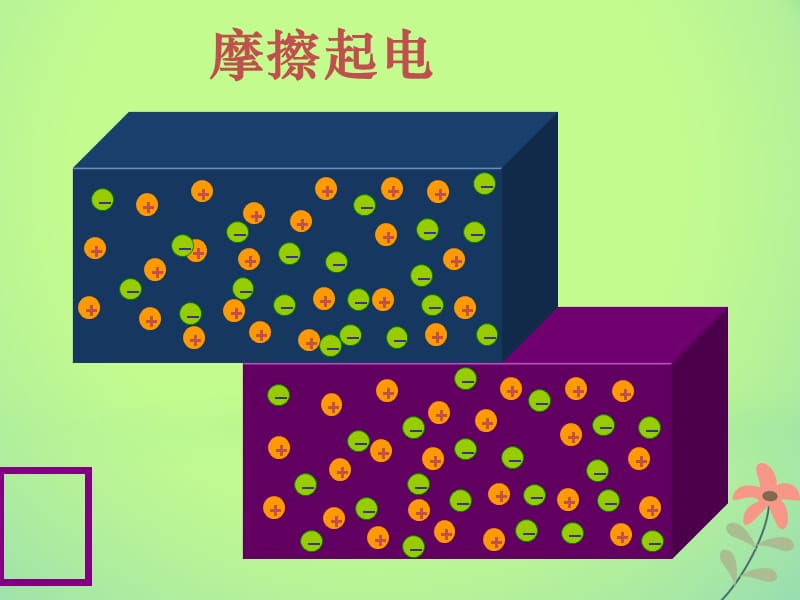 吉林省伊通满族自治县高中物理 第一章 静电场 1.1 电荷及其守恒定律课件 新人教版选修3-1_第5页