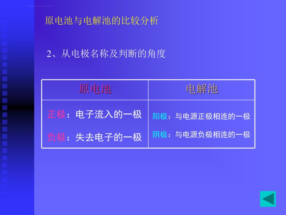 原电池与电解池的比较分析、苏教版课件_第4页