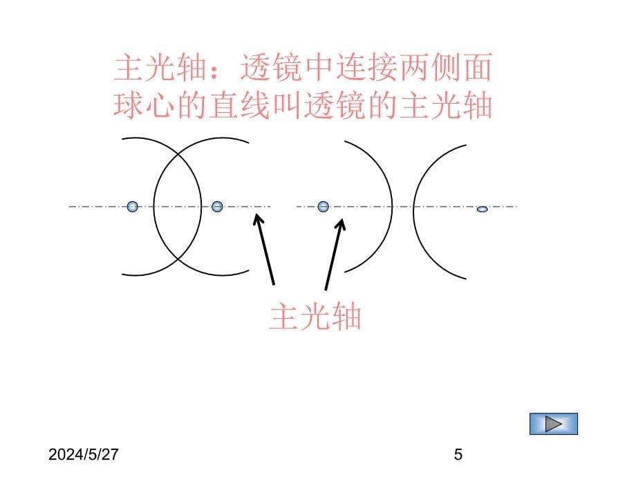 (课堂教学课件）八年级物理《5.3 凸透镜成像》课件_第5页