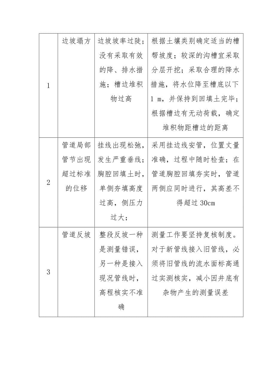 排水管网施工质量管理体系及措施_第5页