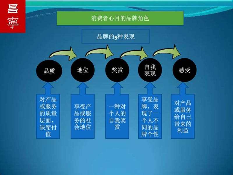 品牌形象策划课件_第2页