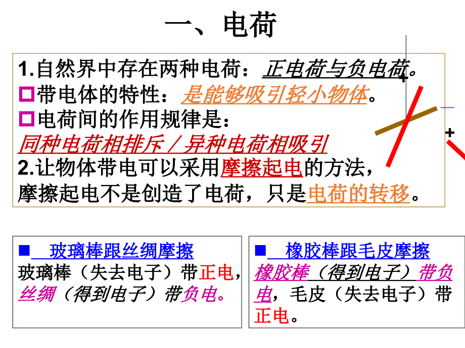 (课堂教学课件）人教版《电流和电路》课件ppt_第2页