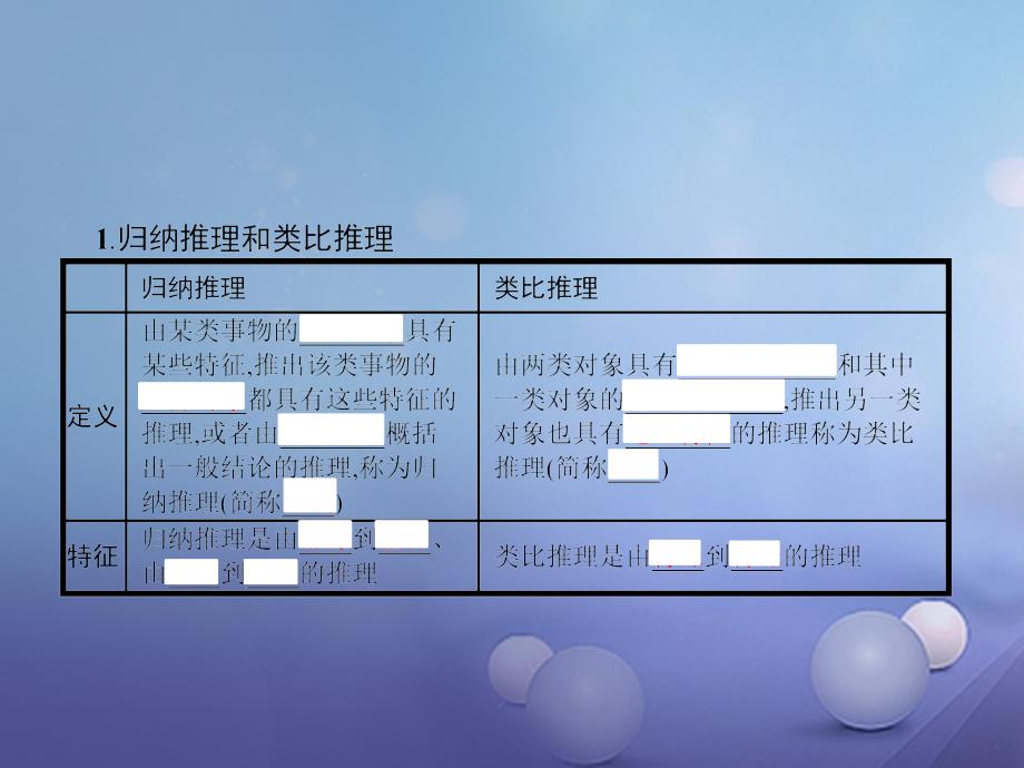 2017-2018学年高中数学 2.1 合情推理与演绎推理 2.1.1 合情推理课件 新人教A版选修2-2_第3页