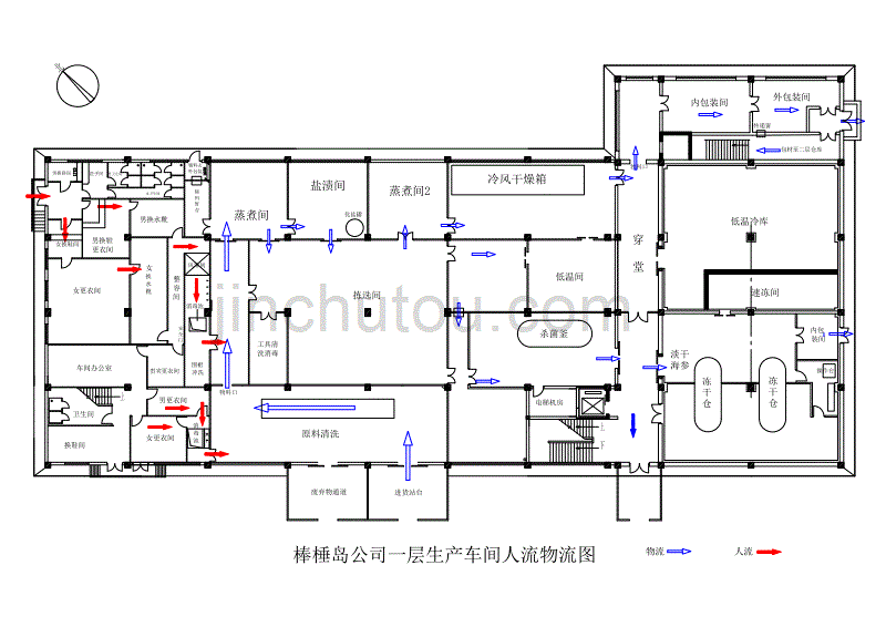 海产食品厂人流物流图例_第1页