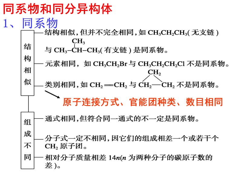 同分异构体_整合课件_第1页