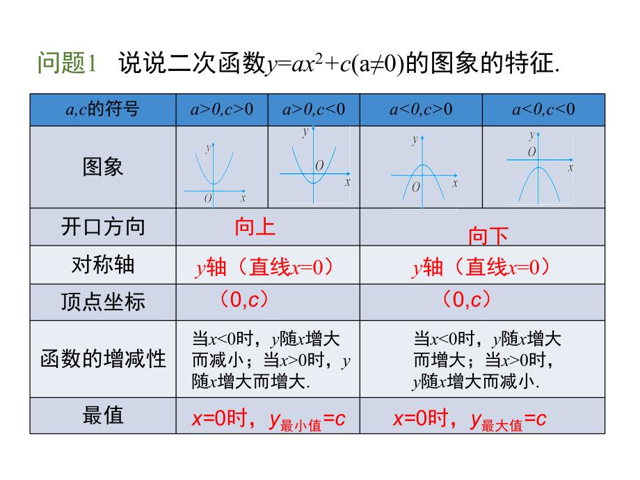 (课堂教学课件）九年级数学课件 21.2.2 第2课时 二次函数y=a(x+h)2的图象和性质_第4页