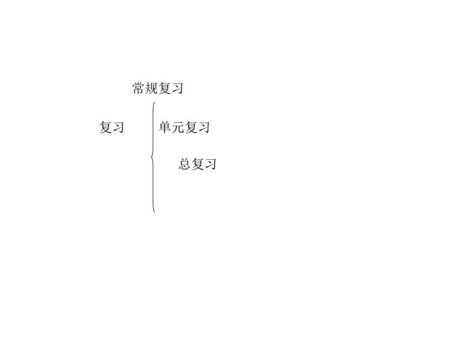 (课堂教学课件）期末总复习PPT课件_第2页