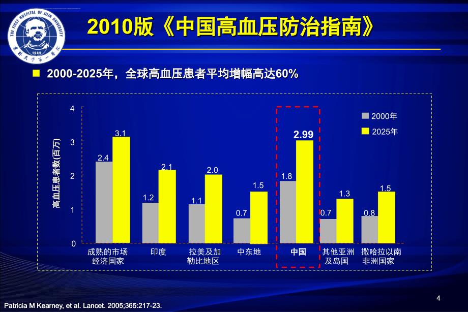 固定剂量复方制剂与高血压的初始治疗课件_第4页