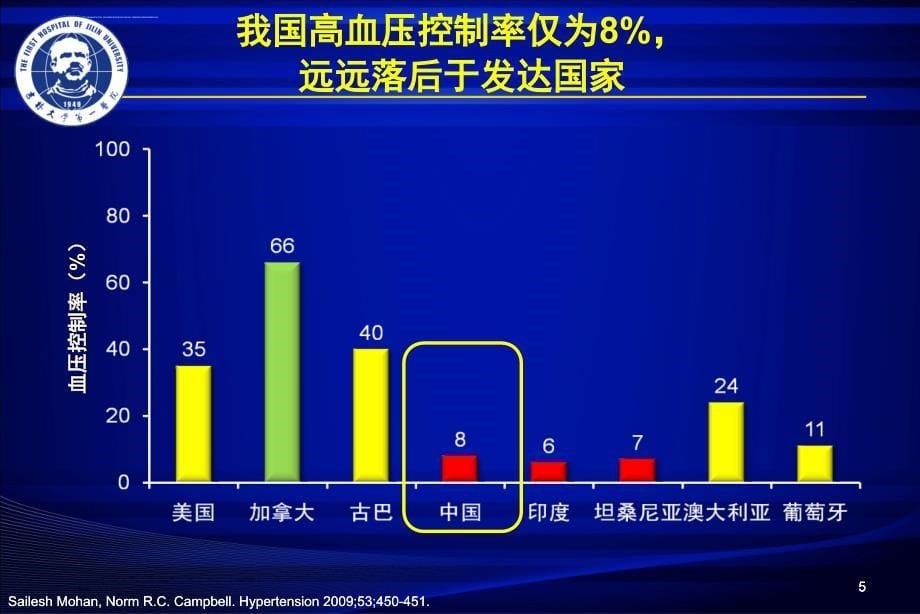 固定剂量复方制剂与高血压的初始治疗课件_第5页