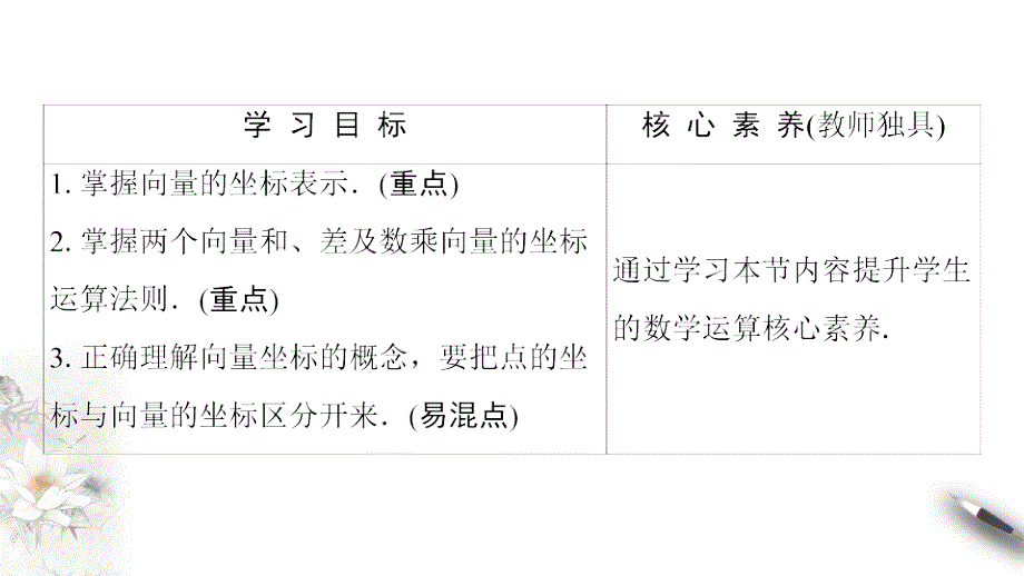 2020-2021年数学必修4课件课时分层作业：第2章 2.3 2.3.2 第1课时　平面向量的坐标运算（苏教版）_第3页