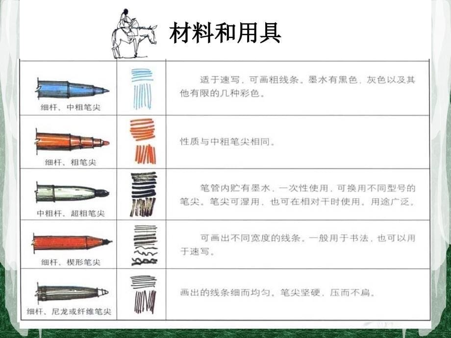 园林手绘效果图表现技法课件_第5页