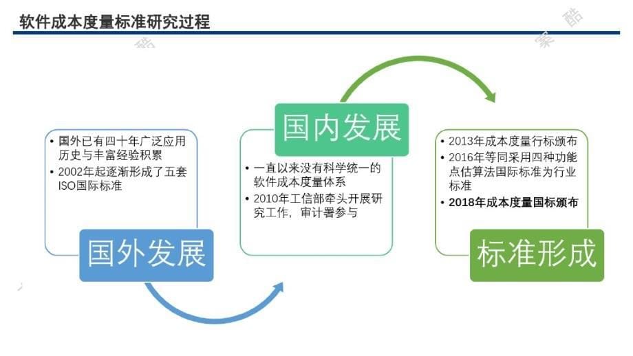 软件成本功能点估算法介绍_第5页