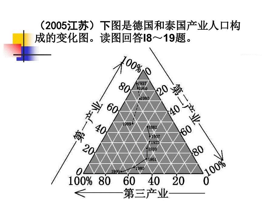 地理统计图表ppt课件_第5页