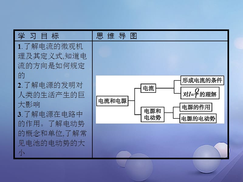 2017-2018学年高中物理 第一章 电场 电流 1.5 电流和电源课件 新人教版选修1-1_第2页