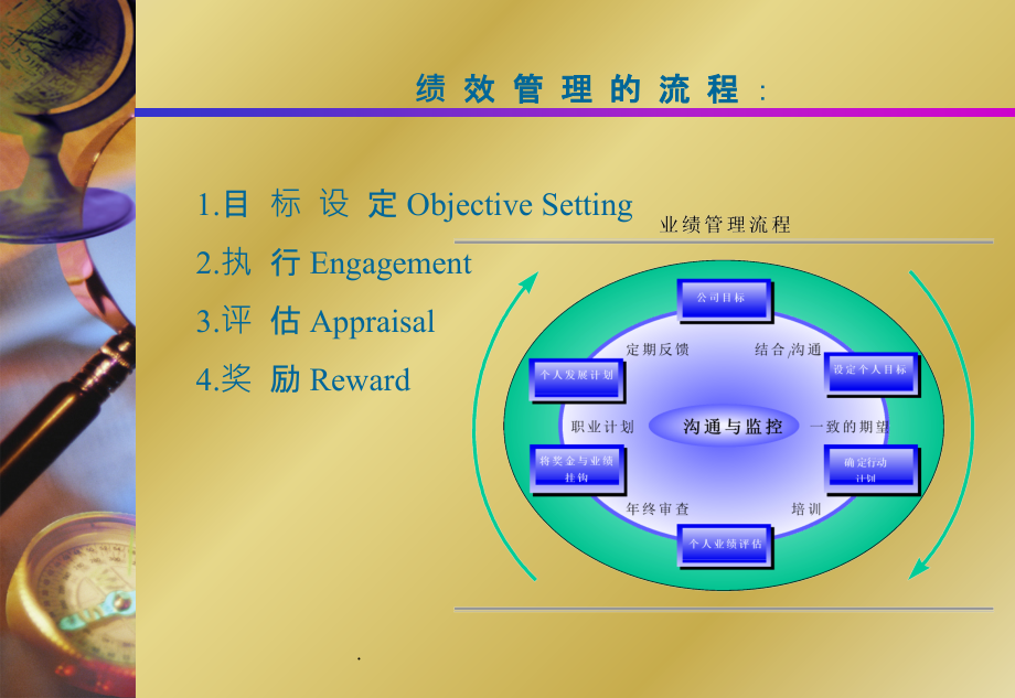 推行绩效管理的有效工具及其运用ppt课件_第2页