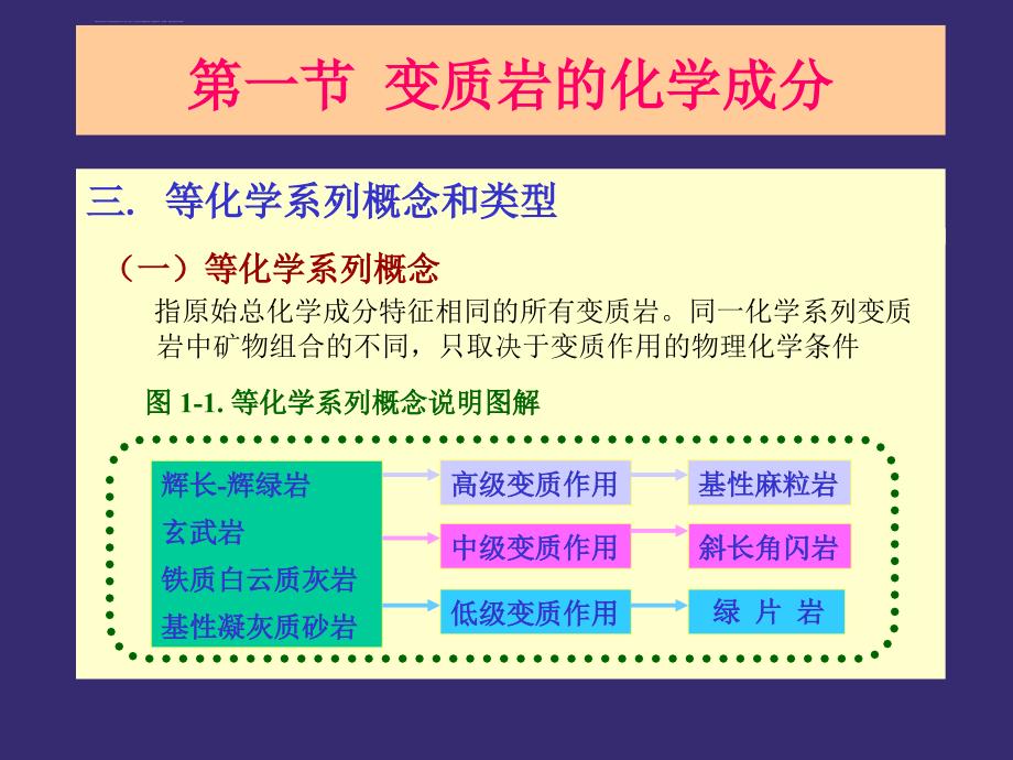 变质岩基本特征课件_第4页