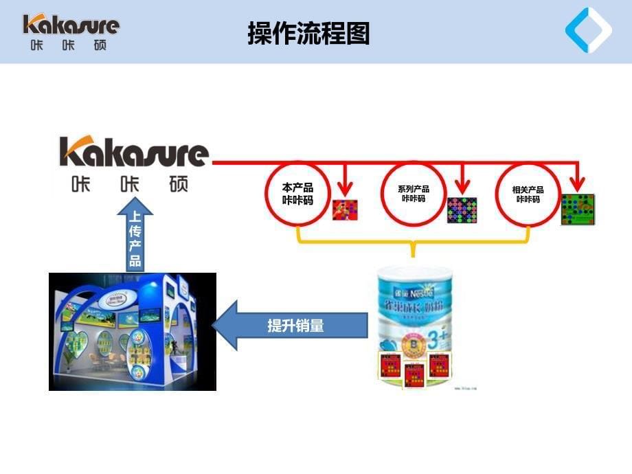 咔咔硕_品牌企业合作建议书公开版课件_第5页